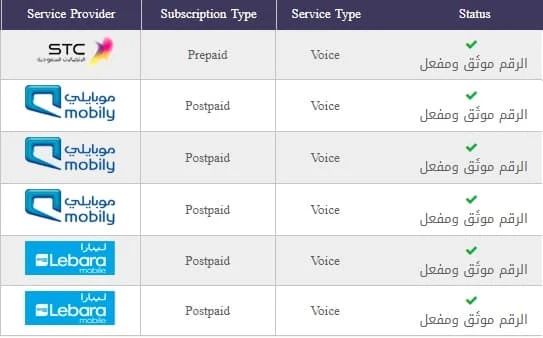 Example CST My Numbers results table showing telecom providers, subscription types, service types and verified status